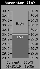 Barometer