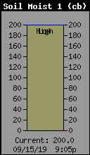 SoilMoist1