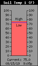 SoilTemp1