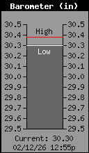 Barometer