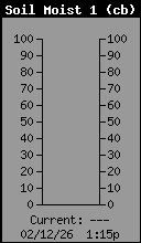 SoilMoist1