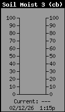 SoilMoist3