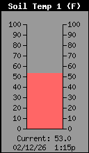 SoilTemp1