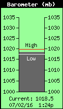 Barometer