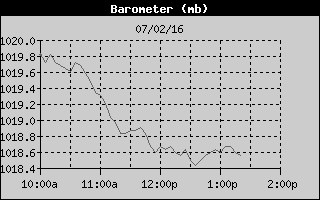BarometerHistory